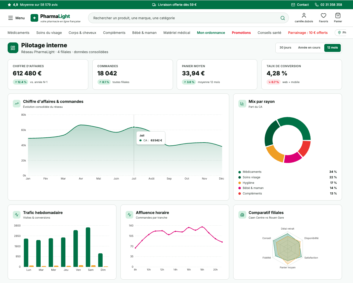 Capture d'écran : espace de formation et de support de l'officine